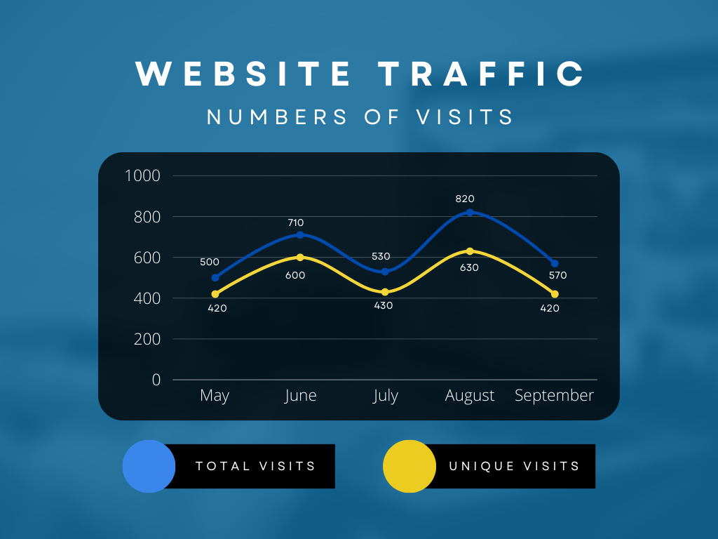 web traffic